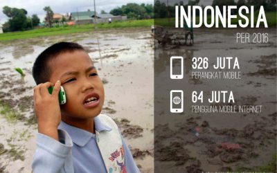 Artikel dan Tutorial Seputar Teknologi 7 Machine Learning, Bagaimana Internet Lebih Mengerti Anda