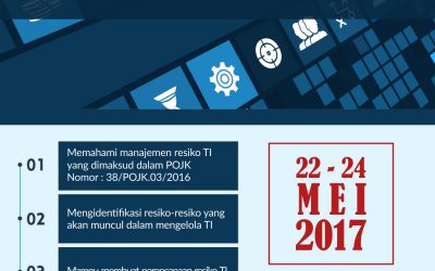News & Events 3 Implementasi Peraturan OJK Nomor : 38/POJK.03/2016
