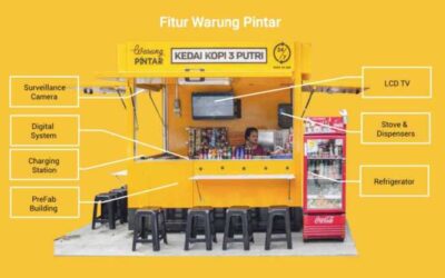 Artikel dan Tutorial Seputar Teknologi 4 Warung Pintar: Tradisional Bertemu Digital