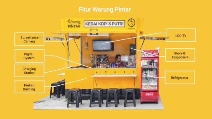 Warung Pintar: Tradisional Bertemu Digital 1
