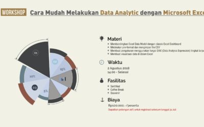 News & Events 2 Cara Mudah Melakukan Data Analytics Dengan Microsoft Excel
