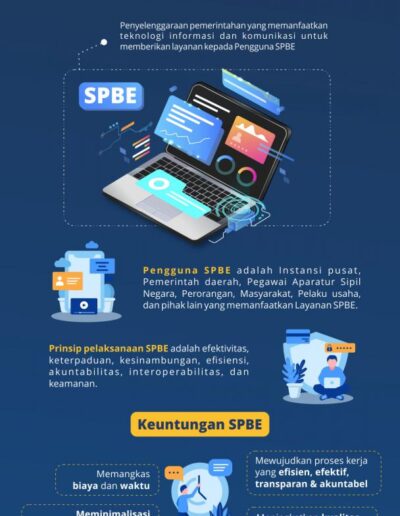 Infografis 2