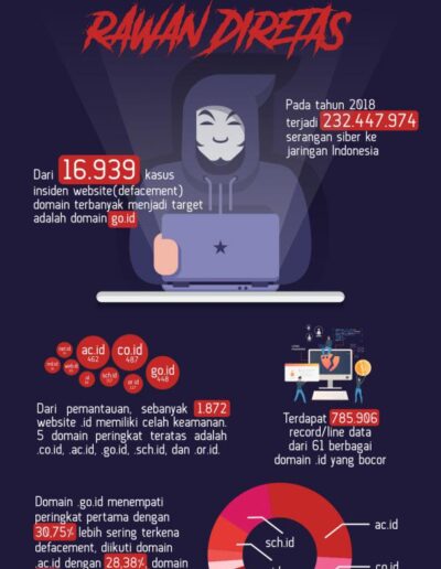 Infografis 1