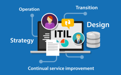 Artikel dan Tutorial Seputar Teknologi 4 Apa itu ITIL dan Apa Manfaatnya?