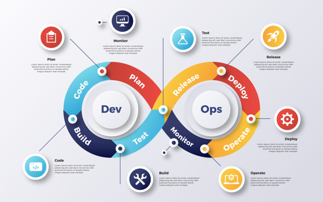 Ilustrasi DevOps